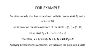 Bressenham’s Midpoint Circle Drawing Algorithm | PPTX