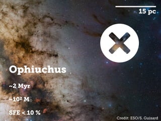 15 pc
Credit: ESO/S. Guisard
Ophiuchus
~2 Myr
~102 M⊙
SFE < 10 %
 