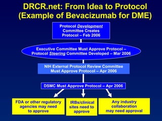 Challenges in Clinical Trials Networks | PPT