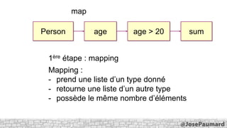 map
Person

age

age > 20

1ère étape : mapping
Mapping :
- prend une liste d’un type donné
- retourne une liste d’un autre type
- possède le même nombre d’éléments

sum

 
