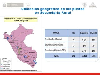 Ubicación geográfica de los pilotos
en Secundaria Rural
MODELOS IIEE ESTUDIANTES DOCENTES
SecundariaRuralMejorada 72 7,383 602
SecundariaTutorial(Núcleos) 17 270 36
SecundariadeAlternancia(CRFA) 56 4,210 408
TOTAL 145 11,863 1,046
 