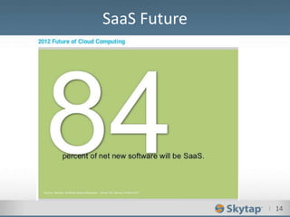 I 14
SaaS Future
 