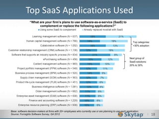 I 18
Top SaaS Applications Used
“What are your firm’s plans to use software-as-a-service (SaaS) to
complement or replace the following applications?”
Top categories:
>30% adoption
Next group of
SaaS solutions:
20% to 30%
Base: software decision-makers at firms with 20+ employees who currently use or are planning to use each application;
Source: Forrsights Software Survey, Q4 2012
 
