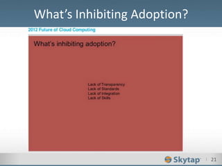 I 21
What’s Inhibiting Adoption?
 