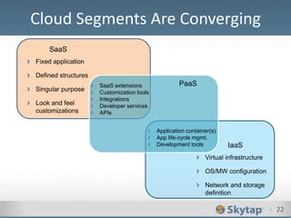 I 22
Cloud Segments Are Converging
SaaS
› Fixed application
› Defined structures
› Singular purpose
› Look and feel
customizations
IaaS
› Virtual infrastructure
› OS/MW configuration
› Network and storage
definition
› SaaS extensions
› Customization tools
› Integrations
› Developer services
› APIs
PaaS
› Application container(s)
› App life-cycle mgmt.
› Development tools
 