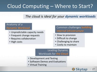 I 27
Cloud Computing – Where to Start?
27
Anatomy of a
Dynamic Workload
• Unpredictable capacity needs
• Frequent change requests
• Requires collaboration
• High costs
Leading Dynamic
Workloads for the Cloud
• Development and Testing
• Software Demos and Evaluations
• Virtual Training
The cloud is ideal for your dynamic workloads
Common challenges building
internal infrastructure
• Slow to provision
• Difficult to change
• Challenging to share
• Costly to maintain
 