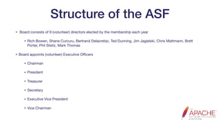 Structure of the ASF
• Board consists of 9 (volunteer) directors elected by the membership each year

• Rich Bowen, Shane Curcuru, Bertrand Delacretaz, Ted Dunning, Jim Jagielski, Chris Mattmann, Brett
Porter, Phil Steitz, Mark Thomas

• Board appoints (volunteer) Executive Oﬃcers

• Chairman

• President

• Treasurer

• Secretary

• Executive Vice President

• Vice Chairman
 