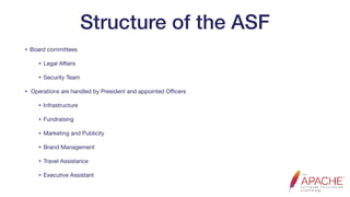 Structure of the ASF
• Board committees

• Legal Aﬀairs

• Security Team

• Operations are handled by President and appointed Oﬃcers

• Infrastructure

• Fundraising

• Marketing and Publicity

• Brand Management

• Travel Assistance

• Executive Assistant
 