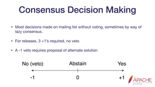 Consensus Decision Making
• Most decisions made on mailing list without voting, sometimes by way of
lazy consensus.

• For releases, 3 +1’s required, no veto

• A -1 veto requires proposal of alternate solution
0-1 +1
YesNo (veto) Abstain
 