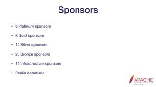 Sponsors
• 8 Platinum sponsors

• 8 Gold sponsors

• 12 Silver sponsors

• 20 Bronze sponsors

• 11 Infrastructure sponsors

• Public donations
 