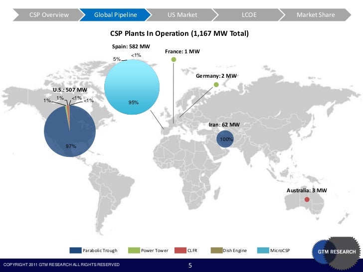 CSP Presentation from ASES