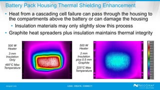 NEXT-GEN THERMAL MANAGEMENT: FASTER CHARGING, EXTENDED RANGE, AND ...