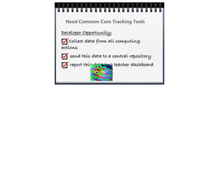 Need Common Core Tracking Tools

Developer Opportunity:
Collect data from all computing
actions
send this data to a central repository
report this data to a teacher dashboard

 