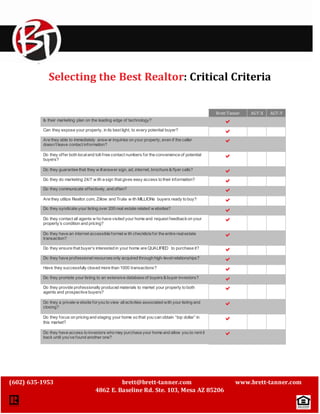 ` 
Selecting the Best Realtor: Critical Criteria 
Brett Tanner AGT-X AGT-Y 
Is their marketing plan on the leading edge of technology?  
Can they expose your property, in its best light, to every potential buyer?  
Are they able to immediately answ er inquiries on your property, even if the caller 
 
doesn’t leave contact inf ormation? 
Do they of fer both local and toll-f ree contact numbers for the convenience of potential 
buyers?  
Do they guarantee that they w ill answer sign, ad, internet, brochure & f lyer calls?  
Do they do marketing 24/7 w ith a sign that gives easy access to their information?  
Do they communicate ef fectively, and of ten?  
Are they utilize Realtor.com, Zillow and Trulia w ith MILLIONs buyers ready to buy?  
Do they syndicate your listing over 200 real estate related w ebsites?  
Do they contact all agents w ho have visited your home and request feedback on your 
 
property’s condition and pricing? 
Do they have an internet accessible format w ith checklists for the entire real estate 
transaction?  
Do they ensure that buyer’s interested in your home are QUALIFIED to purchase it?  
Do they have professional resources only acquired through high-level relationships?  
Have they successfully closed more than 1000 transactions?  
Do they promote your listing to an extensive database of buyers & buyer investors?  
Do they provide professionally produced materials to market your property to both 
 
agents and prospective buyers? 
Do they a private w ebsite for you to view all activities associated with your listing and 
closing?  
Do they focus on pricing and staging your home so that you can obtain “top dollar” in 
this market? 
 
Do they have access to investors who may purchase your home and allow you to rent it 
back until you’ve f ound another one? 
 
(602) 635-1953 brett@brett-tanner.com www.brett-tanner.com 
4862 E. Baseline Rd. Ste. 103, Mesa AZ 85206 
 