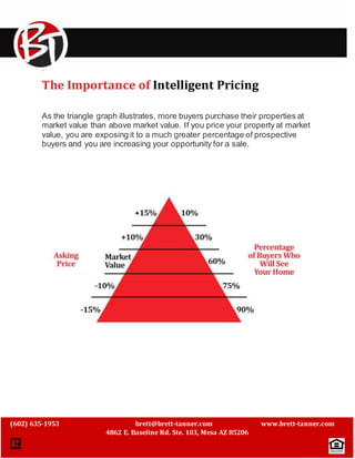 ` 
The Importance of Intelligent Pricing 
As the triangle graph illustrates, more buyers purchase their properties at 
market value than above market value. If you price your property at market 
value, you are exposing it to a much greater percentage of prospective 
buyers and you are increasing your opportunity for a sale. 
(602) 635-1953 brett@brett-tanner.com www.brett-tanner.com 
4862 E. Baseline Rd. Ste. 103, Mesa AZ 85206 
 
