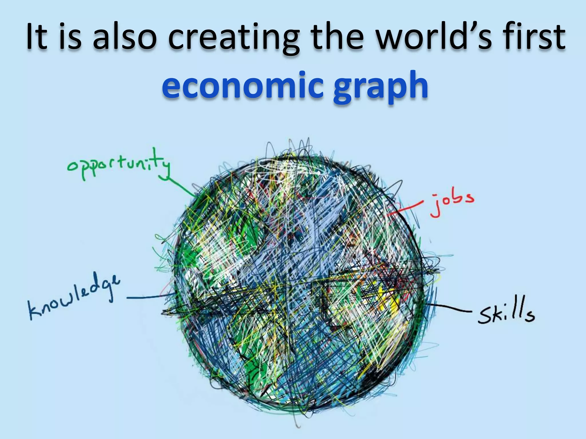 It is also creating the world’s first
economic graph
 