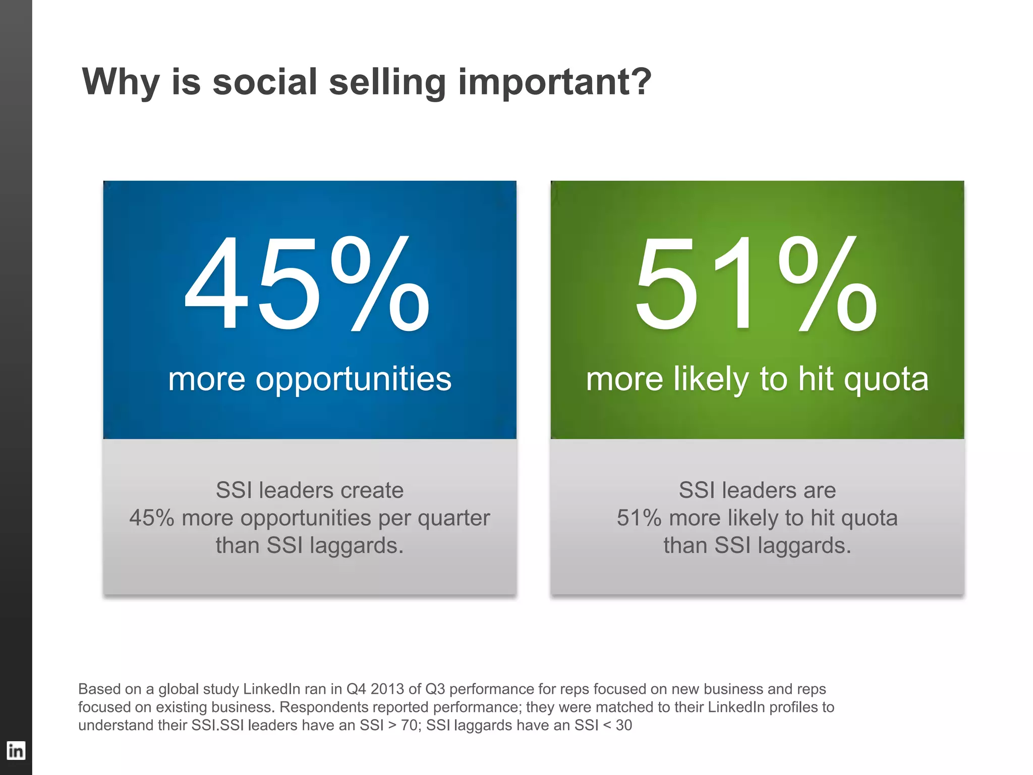 SSI leaders create
45% more opportunities per quarter
than SSI laggards.
SSI leaders are
51% more likely to hit quota
than SSI laggards.
45%more opportunities
51%more likely to hit quota
Based on a global study LinkedIn ran in Q4 2013 of Q3 performance for reps focused on new business and reps
focused on existing business. Respondents reported performance; they were matched to their LinkedIn profiles to
understand their SSI.SSI leaders have an SSI > 70; SSI laggards have an SSI < 30
Why is social selling important?
 