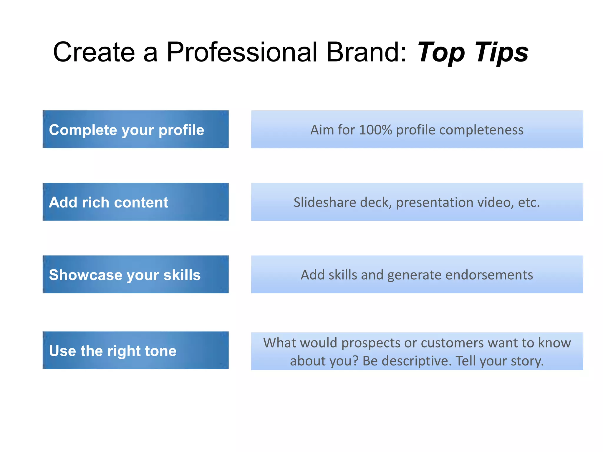 Create a Professional Brand: Top Tips
Add rich content Slideshare deck, presentation video, etc.
Showcase your skills Add skills and generate endorsements
Use the right tone
What would prospects or customers want to know
about you? Be descriptive. Tell your story.
Complete your profile Aim for 100% profile completeness
 