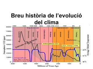 Breu història de l’evolució
del clima
 