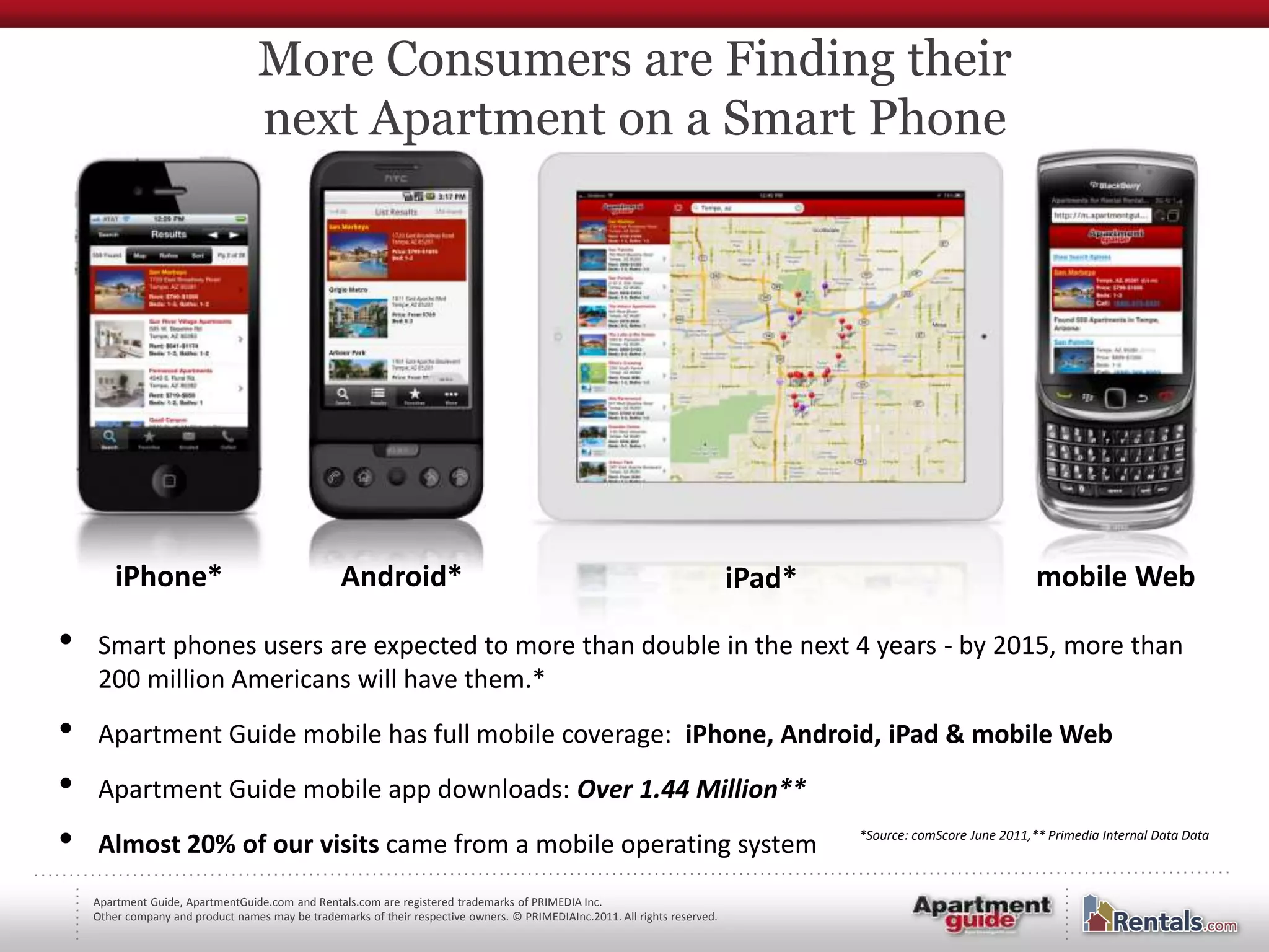 More Consumers are Finding their
                                   next Apartment on a Smart Phone




        iPhone*                                   Android*                                                                   iPad*                                mobile Web

•   Smart phones users are expected to more than double in the next 4 years - by 2015, more than
    200 million Americans will have them.*
•   Apartment Guide mobile has full mobile coverage: iPhone, Android, iPad & mobile Web
•   Apartment Guide mobile app downloads: Over 1.44 Million**
•   Almost 20% of our visits came from a mobile operating system                                                                     *Source: comScore June 2011,** Primedia Internal Data Data



    Apartment Guide, ApartmentGuide.com and Rentals.com are registered trademarks of PRIMEDIA Inc.
    Other company and product names may be trademarks of their respective owners. © PRIMEDIAInc.2011. All rights reserved.
 