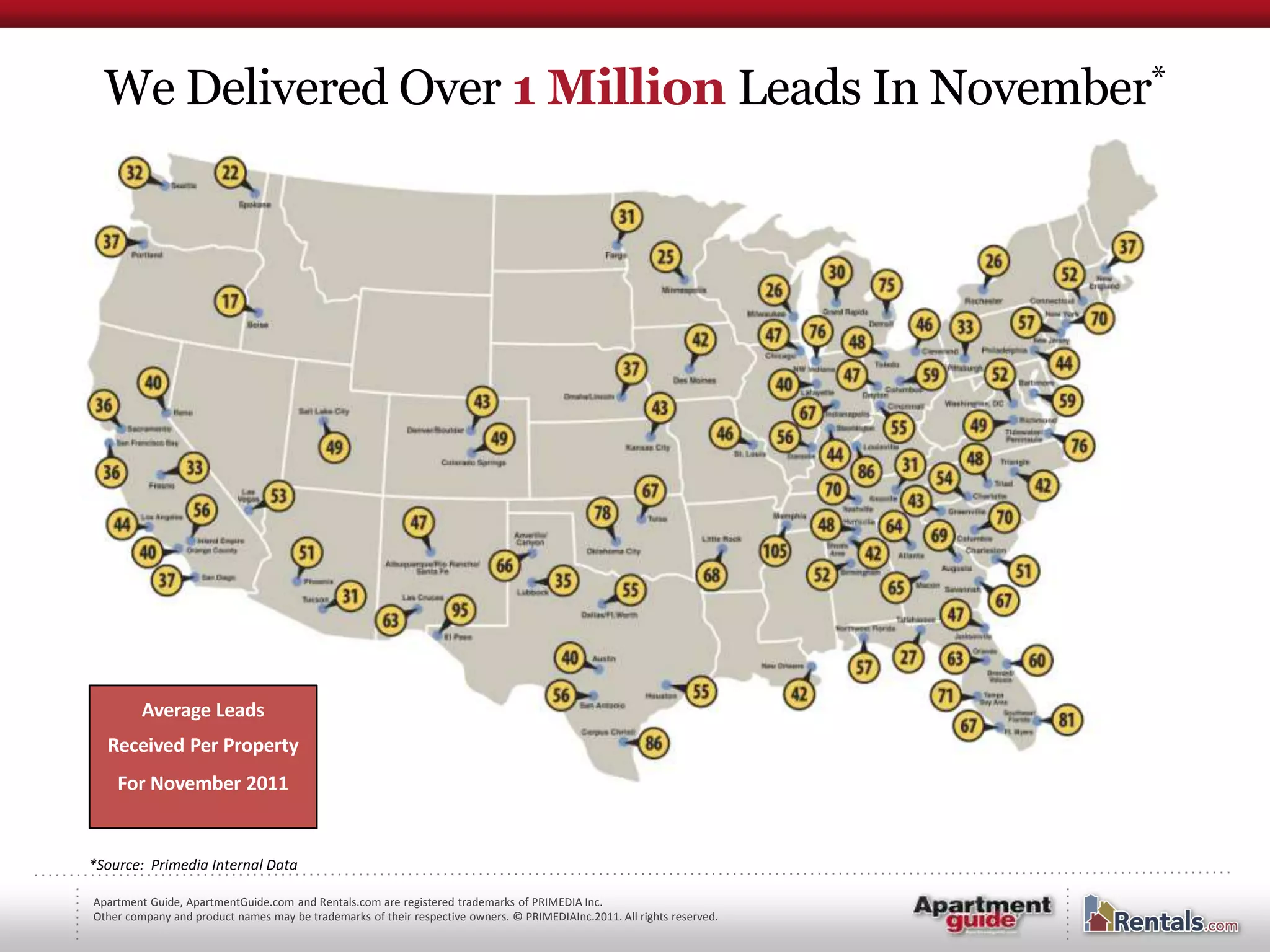 We Delivered Over 1 Million Leads In November*




         Average Leads
  Received Per Property
    For November 2011


*Source: Primedia Internal Data

Apartment Guide, ApartmentGuide.com and Rentals.com are registered trademarks of PRIMEDIA Inc.
Other company and product names may be trademarks of their respective owners. © PRIMEDIAInc.2011. All rights reserved.
 