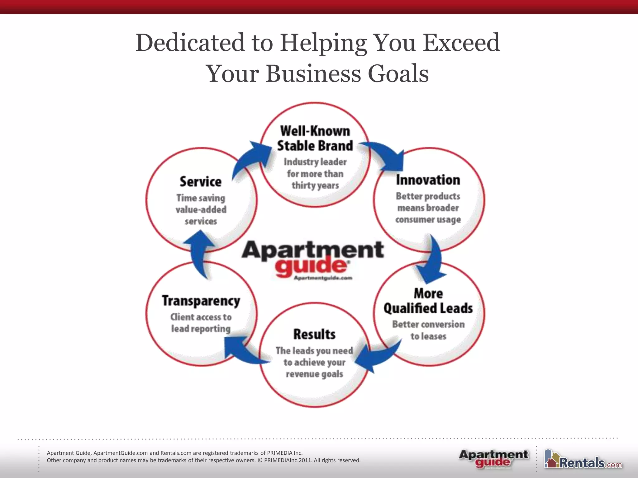 Dedicated to Helping You Exceed
                                       Your Business Goals




Apartment Guide, ApartmentGuide.com and Rentals.com are registered trademarks of PRIMEDIA Inc.
Other company and product names may be trademarks of their respective owners. © PRIMEDIAInc.2011. All rights reserved.
 