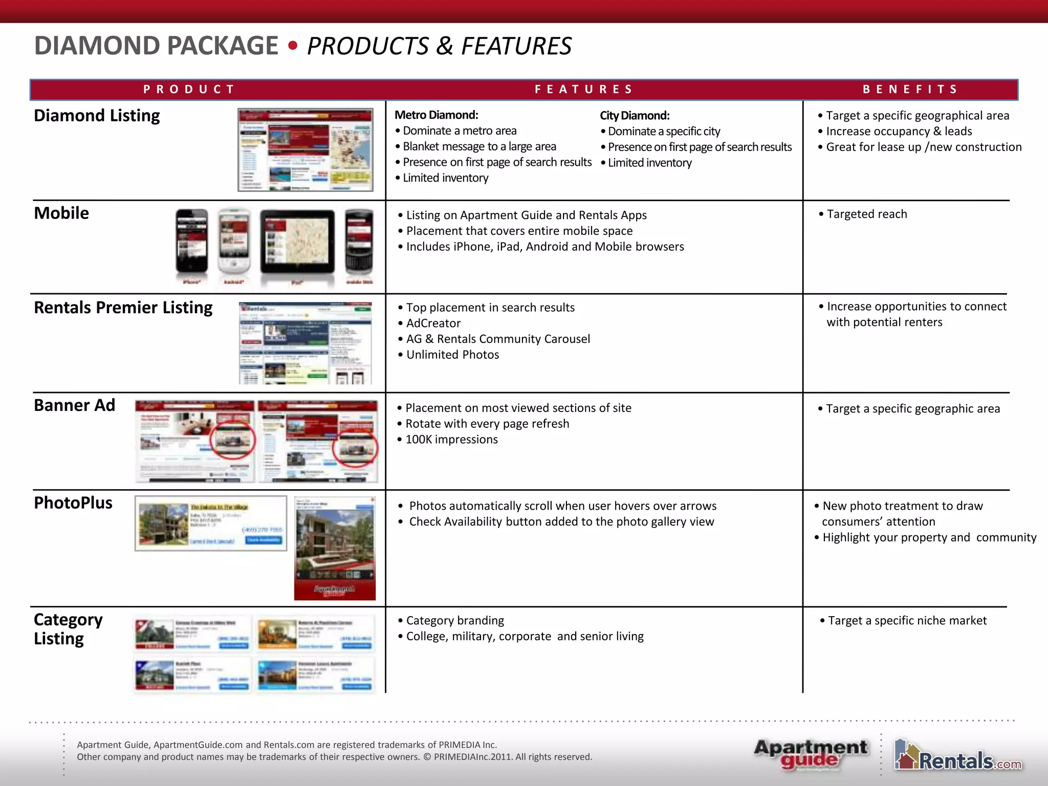 DIAMOND PACKAGE • PRODUCTS & FEATURES
                    P R O D U C T                                                                            F E AT U R E S                                                        B E N E F I T S

Diamond Listing                                                              Metro Diamond:                                   City Diamond:                                • Target a specific geographical area
                                                                             • Dominate a metro area                          • Dominate a specific city                   • Increase occupancy & leads
                                                                             • Blanket message to a large area                • Presence on first page of search results   • Great for lease up /new construction
                                                                             • Presence on first page of search results       • Limited inventory
                                                                             • Limited inventory

Mobile                                                                        • Listing on Apartment Guide and Rentals Apps                                                • Targeted reach
                                                                              • Placement that covers entire mobile space
                                                                              • Includes iPhone, iPad, Android and Mobile browsers



Rentals Premier Listing                                                       • Top placement in search results                                                            • Increase opportunities to connect
                                                                              • AdCreator                                                                                    with potential renters
                                                                              • AG & Rentals Community Carousel
                                                                              • Unlimited Photos


Banner Ad                                                                     • Placement on most viewed sections of site                                                  • Target a specific geographic area
                                                                              • Rotate with every page refresh
                                                                              • 100K impressions



PhotoPlus                                                                     • Photos automatically scroll when user hovers over arrows                                   • New photo treatment to draw
                                                                              • Check Availability button added to the photo gallery view                                    consumers’ attention
                                                                                                                                                                           • Highlight your property and community




Category                                                                      • Category branding                                                                          • Target a specific niche market
Listing                                                                       • College, military, corporate and senior living




     Apartment Guide, ApartmentGuide.com and Rentals.com are registered trademarks of PRIMEDIA Inc.
     Other company and product names may be trademarks of their respective owners. © PRIMEDIAInc.2011. All rights reserved.
 