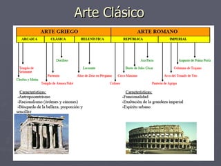 Arte Clásico 