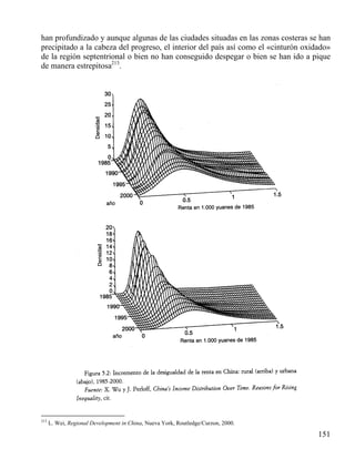 han profundizado y aunque algunas de las ciudades situadas en las zonas costeras se han
precipitado a la cabeza del progreso, el interior del país así como el «cinturón oxidado»
de la región septentrional o bien no han conseguido despegar o bien se han ido a pique
de manera estrepitosa213.

213

L. Wei, Regional Development in China, Nueva York, Routledge/Curzon, 2000.

151

 