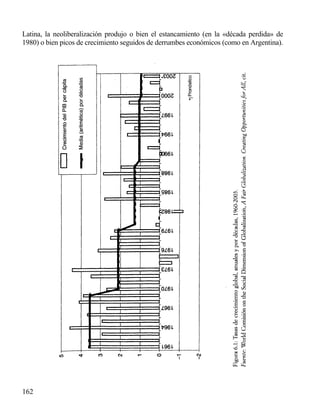 Latina, la neoliberalización produjo o bien el estancamiento (en la «década perdida» de
1980) o bien picos de crecimiento seguidos de derrumbes económicos (como en Argentina).

162

 
