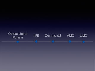 Object Literal
Pattern
IIFE CommonJS AMD UMD
 