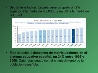 • Según este índice, España tiene un gasto un 2%
superior a la media de la OCDE y un 3% a la media de
la UE-21
• Esto se debe al descenso de matriculaciones en el
sistema educativo español, un 24% entre 1995 y
2008. Dato relacionado con el envejecimiento de la
población española.
 