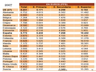 2007
soypublica.es 14
 