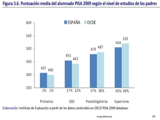 soypublica.es 29
 
