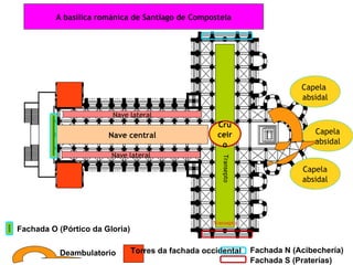 A basílica románica de Santiago de Compostela




                                                                               Capela
                                                                               absidal

                        Nave lateral
                                                      Cru
                       Nave central                   ceir                        Capela
                                                       o                          absidal
                        Nave lateral




                                                       Transepto
                                                                               Capela
                                                                               absidal




                                                    Transepto
Fachada O (Pórtico da Gloria)

          Deambulatorio         Torres da fachada occidental       Fachada N (Acibechería)
                                                                   Fachada S (Praterías)
 