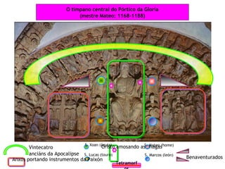 O tímpano central do Pórtico da Gloria
                             (mestre Mateo: 1168-1188)




                              S. Xoan (águia)
       Vintecatro                      Cristo amosando asS.chagas
                                                            Mateo (home)

       anciáns da Apocalipse S. Lucas (touro)            S. Marcos (león)
Anxos portando instrumentos da Paixón                                       Benaventurados
                                              Tetramorf
 