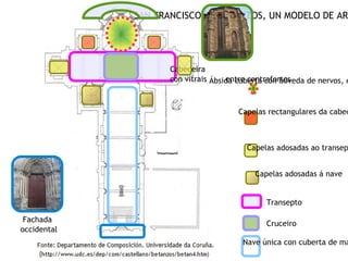 SAN FRANCISCO DE BETANZOS, UN MODELO DE AR




                    Cabeceira
                    con vitrais Ábsida cuberta con bóveda de nervos, e
                                    entre contrafortes



                                      Capelas rectangulares da cabec



                                         Capelas adosadas ao transep


                                           Capelas adosadas á nave


                                              Transepto

 Fachada
                                              Cruceiro
occidental
                                        Nave única con cuberta de ma
 
