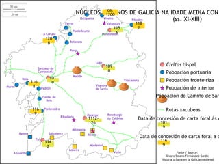 ca.
                                                    NÚCLEOS URBANOS DE GALICIA NA IDADE MEDIA CON
                                                                  1200
                                                     Ortigueira Viveiro
                                                                        Ribadeo    (ss. XI-XIII)
                                           Ferrol                        Valadouro             118
                                                                            115                 2
                                                Pontedeume
                          A Coruña                                           6
                                                                     Mondoñedo
                            120
                                              Betanzos
                             8
                                              Parga



                                                                 Lugo
                                                                        109                                      Civitas bispal
                       Santiago de
                       Compostela                                        0                                       Poboación portuaria
                                                Melide
                               101
          Noia
                 116            9
                                                                                       Triacastela               Poboación fronteiriza
                  8                                              Vilanova
Muros
                         Padrón                                  de Sarria                                       Poboación de interior
                          Caldas de                                                                         Poboación do Camiño de San
                            Reis

                 116       Pontevedra                                                                            Rutas xacobeas
                  9                                        Ourense       Bonoburgo
                                        Ribadavia
                                                           1112-         de Caldelas             Data de concesión de carta foral ás c
                                                            26                                                101
                                                                                                               9
                                                Milmanda
        Baiona                Salvaterra                   Allariz
                   Tui
                                                                                                     Data de concesión de carta foral a o
                           114                                                                                116
                            2                               Monterrei                                          9
                                             Lobeira
    A Guarda                                                                  Verín                                      Fonte / Source:
                                                                                                                 Álvaro Solano Fernández-Sordo:
                                                                                                              Historia urbana en la Galicia medieval
 