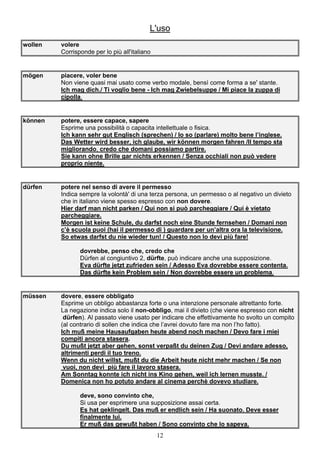 12
L'uso
wollen volere
Corrisponde per lo più all'italiano
mögen piacere, voler bene
Non viene quasi mai usato come verbo modale, bensì come forma a se' stante.
Ich mag dich./ Ti voglio bene - Ich mag Zwiebelsuppe / Mi piace la zuppa di
cipolla.
können potere, essere capace, sapere
Esprime una possibilità o capacita intellettuale o fisica.
Ich kann sehr gut Englisch (sprechen) / Io so (parlare) molto bene l’inglese.
Das Wetter wird besser, ich glaube, wir können morgen fahren /Il tempo sta
migliorando, credo che domani possiamo partire.
Sie kann ohne Brille gar nichts erkennen / Senza occhiali non può vedere
proprio niente.
dürfen potere nel senso di avere il permesso
Indica sempre la volontà' di una terza persona, un permesso o al negativo un divieto
che in italiano viene spesso espresso con non dovere.
Hier darf man nicht parken / Qui non si può parcheggiare / Qui è vietato
parcheggiare.
Morgen ist keine Schule, du darfst noch eine Stunde fernsehen / Domani non
c’è scuola puoi (hai il permesso di ) guardare per un’altra ora la televisione.
So etwas darfst du nie wieder tun! / Questo non lo devi più fare!
dovrebbe, penso che, credo che
Dürfen al congiuntivo 2, dürfte, può indicare anche una supposizione.
Eva dürfte jetzt zufrieden sein / Adesso Eva dovrebbe essere contenta.
Das dürfte kein Problem sein / Non dovrebbe essere un problema.
müssen dovere, essere obbligato
Esprime un obbligo abbastanza forte o una intenzione personale altrettanto forte.
La negazione indica solo il non-obbligo, mai il divieto (che viene espresso con nicht
dürfen). Al passato viene usato per indicare che effettivamente ho svolto un compito
(al contrario di sollen che indica che l’avrei dovuto fare ma non l’ho fatto).
Ich muß meine Hausaufgaben heute abend noch machen / Devo fare i miei
compiti ancora stasera.
Du mußt jetzt aber gehen, sonst verpaßt du deinen Zug / Devi andare adesso,
altrimenti perdi il tuo treno.
Wenn du nicht willst, mußt du die Arbeit heute nicht mehr machen / Se non
vuoi, non devi più fare il lavoro stasera.
Am Sonntag konnte ich nicht ins Kino gehen, weil ich lernen musste. /
Domenica non ho potuto andare al cinema perchè dovevo studiare.
deve, sono convinto che,
Si usa per esprimere una supposizione assai certa.
Es hat geklingelt. Das muß er endlich sein / Ha suonato. Deve esser
finalmente lui.
Er muß das gewußt haben / Sono convinto che lo sapeva.
 