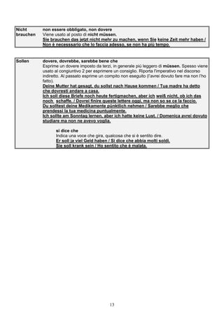 13
Nicht non essere obbligato, non dovere
brauchen Viene usato al posto di nicht müssen.
Sie brauchen das jetzt nicht mehr zu machen, wenn Sie keine Zeit mehr haben /
Non è necesssario che lo faccia adesso, se non ha più tempo.
Sollen dovere, dovrebbe, sarebbe bene che
Esprime un dovere imposto da terzi, in generale piú leggero di müssen. Spesso viene
usato al congiuntivo 2 per esprimere un consiglio. Riporta l'imperativo nel discorso
indiretto. Al passato esprime un compito non eseguito (l’avrei dovuto fare ma non l’ho
fatto).
Deine Mutter hat gesagt, du sollst nach Hause kommen / Tua madre ha detto
che dovresti andare a casa.
Ich soll diese Briefe noch heute fertigmachen, aber ich weiß nicht, ob ich das
noch schaffe. / Dovrei finire queste lettere oggi, ma non so se ce la faccio.
Du solltest deine Medikamente pünktlich nehmen / Sarebbe meglio che
prendessi la tua medicina puntualmente.
Ich sollte am Sonntag lernen, aber ich hatte keine Lust. / Domenica avrei dovuto
studiare ma non ne avevo voglia.
si dice che
Indica una voce che gira, qualcosa che si è sentito dire.
Er soll ja viel Geld haben / Si dice che abbia molti soldi.
Sie soll krank sein / Ho sentito che è malata.
 
