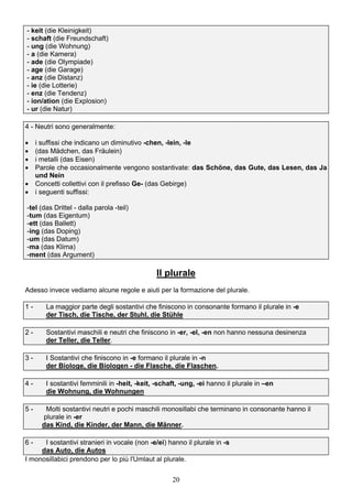 20
- keit (die Kleinigkeit)
- schaft (die Freundschaft)
- ung (die Wohnung)
- a (die Kamera)
- ade (die Olympiade)
- age (die Garage)
- anz (die Distanz)
- ie (die Lotterie)
- enz (die Tendenz)
- ion/ation (die Explosion)
- ur (die Natur)
4 - Neutri sono generalmente:
 i suffissi che indicano un diminutivo -chen, -lein, -le
 (das Mädchen, das Fräulein)
 i metalli (das Eisen)
 Parole che occasionalmente vengono sostantivate: das Schöne, das Gute, das Lesen, das Ja
und Nein
 Concetti collettivi con il prefisso Ge- (das Gebirge)
 i seguenti suffissi:
-tel (das Drittel - dalla parola -teil)
-tum (das Eigentum)
-ett (das Ballett)
-ing (das Doping)
-um (das Datum)
-ma (das Klima)
-ment (das Argument)
Il plurale
Adesso invece vediamo alcune regole e aiuti per la formazione del plurale.
1 - La maggior parte degli sostantivi che finiscono in consonante formano il plurale in -e
der Tisch, die Tische, der Stuhl, die Stühle
2 - Sostantivi maschili e neutri che finiscono in -er, -el, -en non hanno nessuna desinenza
der Teller, die Teller.
3 - I Sostantivi che finiscono in -e formano il plurale in -n
der Biologe, die Biologen - die Flasche, die Flaschen.
4 - I sostantivi femminili in -heit, -keit, -schaft, -ung, -ei hanno il plurale in –en
die Wohnung, die Wohnungen
5 - Molti sostantivi neutri e pochi maschili monosillabi che terminano in consonante hanno il
plurale in -er
das Kind, die Kinder, der Mann, die Männer.
6 - I sostantivi stranieri in vocale (non -e/ei) hanno il plurale in -s
das Auto, die Autos
I monosillabici prendono per lo più l'Umlaut al plurale.
 