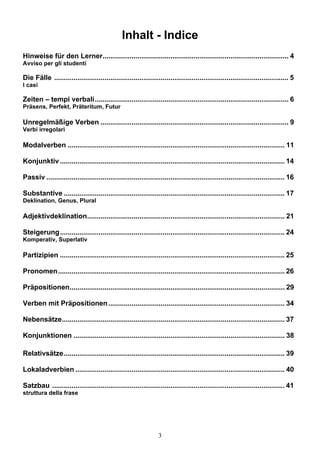 3
Inhalt - Indice
Hinweise für den Lerner................................................................................................ 4
Avviso per gli studenti
Die Fälle ......................................................................................................................... 5
I casi
Zeiten – tempi verbali.................................................................................................... 6
Präsens, Perfekt, Präteritum, Futur
Unregelmäßige Verben ................................................................................................. 9
Verbi irregolari
Modalverben ................................................................................................................ 11
Konjunktiv.................................................................................................................... 14
Passiv ........................................................................................................................... 16
Substantive .................................................................................................................. 17
Deklination, Genus, Plural
Adjektivdeklination...................................................................................................... 21
Steigerung.................................................................................................................... 24
Komperativ, Superlativ
Partizipien .................................................................................................................... 25
Pronomen..................................................................................................................... 26
Präpositionen............................................................................................................... 29
Verben mit Präpositionen........................................................................................... 34
Nebensätze................................................................................................................... 37
Konjunktionen ............................................................................................................. 38
Relativsätze.................................................................................................................. 39
Lokaladverbien ............................................................................................................ 40
Satzbau ........................................................................................................................ 41
struttura della frase
 
