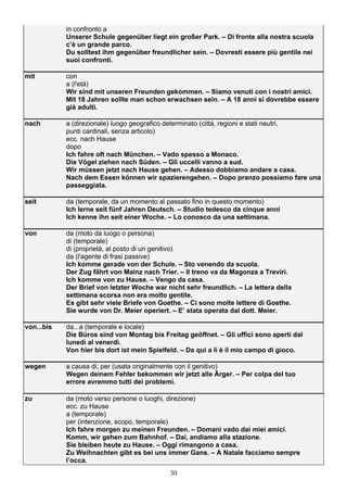 30
in confronto a
Unserer Schule gegenüber liegt ein großer Park. – Di fronte alla nostra scuola
c’è un grande parco.
Du solltest ihm gegenüber freundlicher sein. – Dovresti essere più gentile nei
suoi confronti.
mit con
a (l'etá)
Wir sind mit unseren Freunden gekommen. – Siamo venuti con i nostri amici.
Mit 18 Jahren sollte man schon erwachsen sein. – A 18 anni si dovrebbe essere
già adulti.
nach a (direzionale) luogo geografico determinato (cittá, regioni e stati neutri,
punti cardinali, senza articolo)
ecc. nach Hause
dopo
Ich fahre oft nach München. – Vado spesso a Monaco.
Die Vögel ziehen nach Süden. – Gli uccelli vanno a sud.
Wir müssen jetzt nach Hause gehen. – Adesso dobbiamo andare a casa.
Nach dem Essen können wir spazierengehen. – Dopo pranzo possiamo fare una
passeggiata.
seit da (temporale, da un momento al passato fino in questo momento)
Ich lerne seit fünf Jahren Deutsch. – Studio tedesco da cinque anni
Ich kenne ihn seit einer Woche. – Lo conosco da una settimana.
von da (moto da luogo o persona)
di (temporale)
di (proprietá, al posto di un genitivo)
da (l'agente di frasi passive)
Ich komme gerade von der Schule. – Sto venendo da scuola.
Der Zug fährt von Mainz nach Trier. – Il treno va da Magonza a Treviri.
Ich komme von zu Hause. – Vengo da casa.
Der Brief von letzter Woche war nicht sehr freundlich. – La lettera della
settimana scorsa non era molto gentile.
Es gibt sehr viele Briefe von Goethe. – Ci sono molte lettere di Goethe.
Sie wurde von Dr. Meier operiert. – E’ stata operata dal dott. Meier.
von...bis da...a (temporale e locale)
Die Büros sind von Montag bis Freitag geöffnet. – Gli uffici sono aperti dal
lunedì al venerdì.
Von hier bis dort ist mein Spielfeld. – Da qui a lì è il mio campo di gioco.
wegen a causa di, per (usata originalmente con il genitivo)
Wegen deinem Fehler bekommen wir jetzt alle Ärger. – Per colpa del tuo
errore avremmo tutti dei problemi.
zu da (moto verso persone o luoghi, direzione)
ecc. zu Hause
a (temporale)
per (intenzione, scopo, temporale)
Ich fahre morgen zu meinen Freunden. – Domani vado dai miei amici.
Komm, wir gehen zum Bahnhof. – Dai, andiamo alla stazione.
Sie bleiben heute zu Hause. – Oggi rimangono a casa.
Zu Weihnachten gibt es bei uns immer Gans. – A Natale facciamo sempre
l’occa.
 