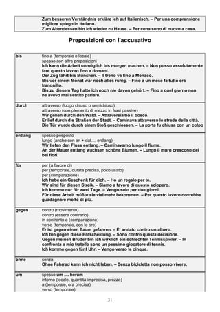 31
Zum besseren Verständnis erkläre ich auf Italienisch. – Per una comprensione
migliore spiego in italiano.
Zum Abendessen bin ich wieder zu Hause. – Per cena sono di nuovo a casa.
Preposizioni con l'accusativo
bis fino a (temporale e locale)
spesso con altre preposizioni
Ich kann die Arbeit unmöglich bis morgen machen. – Non posso assolutamente
fare questo lavoro fino a domani.
Der Zug fährt bis München. – Il treno va fino a Monaco.
Bis vor einem Monat war noch alles ruhig. – Fino a un mese fa tutto era
tranquillo.
Bis zu diesem Tag hatte ich noch nie davon gehört. – Fino a quel giorno non
ne avevo mai sentito parlare.
durch attraverso (luogo chiuso o semichiuso)
attraverso (complemento di mezzo in frasi passive)
Wir gehen durch den Wald. – Attraversiamo il bosco.
Er lief durch die Straßen der Stadt. – Caminava attraverso le strade della città.
Die Tür wurde durch einen Stoß geschlossen. – La porta fu chiusa con un colpo
entlang spesso posposto
lungo (anche con an + dat.... entlang)
Wir liefen den Fluss entlang. – Caminavamo lungo il fiume.
An der Mauer entlang wachsen schöne Blumen. – Lungo il muro crescono dei
bei fiori.
für per (a favore di)
per (temporale, durata precisa, poco usato)
per (comparazione)
Ich habe ein Geschenk für dich. – Ho un regalo per te.
Wir sind für diesen Streik. – Siamo a favore di questo sciopero.
Ich komme nur für zwei Tage. – Vengo solo per due giorni.
Für diese Arbeit müßte sie viel mehr bekommen. – Per questo lavoro dovrebbe
guadagnare molto di più.
gegen contro (movimento)
contro (essere contrario)
in confronto a (comparazione)
verso (temporale, con le ore)
Er ist gegen einen Baum gefahren. – E’ andato contro un albero.
Ich bin gegen diese Entscheidung. – Sono contro questa decisione.
Gegen meinen Bruder bin ich wirklich ein schlechter Tennisspieler. – In
confronta a mio fratello sono un pessimo giocatore di tennis.
Ich komme gegen fünf Uhr. – Vengo verso le cinque.
ohne senza
Ohne Fahrrad kann ich nicht leben. – Senza bicicletta non posso vivere.
um spesso um .... herum
intorno (locale, quantità imprecisa, prezzo)
a (temporale, ora precisa)
verso (temporale)
 