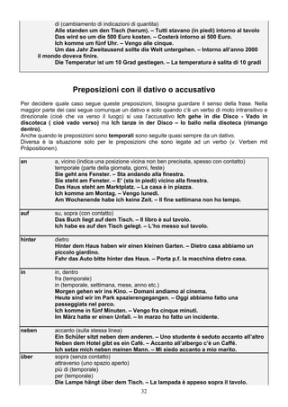 32
di (cambiamento di indicazioni di quantita)
Alle standen um den Tisch (herum). – Tutti stavano (in piedi) intorno al tavolo
Das wird so um die 500 Euro kosten. – Costerà intorno ai 500 Euro.
Ich komme um fünf Uhr. – Vengo alle cinque.
Um das Jahr Zweitausend sollte die Welt untergehen. – Intorno all’anno 2000
il mondo doveva finire.
Die Temperatur ist um 10 Grad gestiegen. – La temperatura è salita di 10 gradi
Preposizioni con il dativo o accusativo
Per decidere quale caso segue queste preposizioni, bisogna guardare il senso della frase. Nella
maggior parte dei casi segue comunque un dativo e solo quando c’è un verbo di moto intransitivo e
direzionale (cioè che va verso il luogo) si usa l’accusativo Ich gehe in die Disco - Vado in
discoteca ( cioè vado verso) ma Ich tanze in der Disco – Io ballo nella disoteca (rimango
dentro).
Anche quando le preposizioni sono temporali sono seguite quasi sempre da un dativo.
Diversa è la situazione solo per le preposizioni che sono legate ad un verbo (v. Verben mit
Präpositionen).
an a, vicino (indica una posizione vicina non ben precisata, spesso con contatto)
temporale (parte della giornata, giorni, feste)
Sie geht ans Fenster. – Sta andando alla finestra.
Sie steht am Fenster. – E’ (sta in piedi) vicino alla finestra.
Das Haus steht am Marktplatz. – La casa è in piazza.
Ich komme am Montag. – Vengo lunedì.
Am Wochenende habe ich keine Zeit. – Il fine settimana non ho tempo.
auf su, sopra (con contatto)
Das Buch liegt auf dem Tisch. – Il libro è sul tavolo.
Ich habe es auf den Tisch gelegt. – L’ho messo sul tavolo.
hinter dietro
Hinter dem Haus haben wir einen kleinen Garten. – Dietro casa abbiamo un
piccolo giardino.
Fahr das Auto bitte hinter das Haus. – Porta p.f. la macchina dietro casa.
in in, dentro
fra (temporale)
in (temporale, settimana, mese, anno etc.)
Morgen gehen wir ins Kino. – Domani andiamo al cinema.
Heute sind wir im Park spazierengegangen. – Oggi abbiamo fatto una
passeggiata nel parco.
Ich komme in fünf Minuten. – Vengo fra cinque minuti.
Im März hatte er einen Unfall. – In marzo ho fatto un incidente.
neben accanto (sulla stessa linea)
Ein Schüler sitzt neben dem anderen. – Uno studente è seduto accanto all’altro
Neben dem Hotel gibt es ein Café. – Accanto all’albergo c’è un Caffé.
Ich setze mich neben meinen Mann. – Mi siedo accanto a mio marito.
über sopra (senza contatto)
attraverso (uno spazio aperto)
più di (temporale)
per (temporale)
Die Lampe hängt über dem Tisch. – La lampada è appeso sopra il tavolo.
 