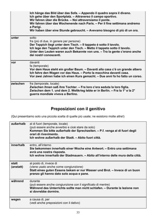33
Ich hänge das Bild über das Sofa. – Appendo il quadro sopra il divano.
Ich gehe über den Sportplatz. – Attraverso il campo sportivo.
Wir fahren über die Brücke. – Noi attraversiamo il ponte.
Wir fahren über das Wochenende nach Paris. – Per il fine settimana andremo
a Parigi.
Wir haben über eine Stunde gebraucht. – Avevamo bisogno di più di un ora.
unter sotto
fra (piú di due, in genere per persone)
Der Teppich liegt unter dem Tisch. – Il tappeto è sotto il tavolo.
Ich lege den Teppich unter den Tisch. – Metto il tappeto sotto il tavolo.
Unter den Leuten waren auch Bekannte von uns. – Tra la gente c’erano anche
dei nostri conoscenti.
vor davanti
fa (temporale)
Vor dem Haus steht ein großer Baum. – Davanti alla casa c’è un grande albero
Ich fahre den Wagen vor das Haus. – Porto la macchina davanti casa.
Vor zwei Jahren habe ich einen Kurs gemacht. – Due anni fa ho fatto un corso.
zwischen fra (temporale, locale)
Zwischen ihnen saß ihre Tochter. – Fra loro c’era seduta la loro figlia.
Zwischen dem 1. und dem 2. Weltkrieg lebte er in Berlin. – Fra la 1° e la 2°
guerra mondiale viveva a Berlino.
Preposizioni con il genitivo
(Qui presentiamo solo una piccola scelta di quelle più usate; ne esistono molte altre!)
außerhalb al di fuori (temporale, locale)
(può essere anche avverbio e cioè stare da solo)
Kommen Sie bitte außerhalb der Sprechzeiten. – P.f. venga al di fuori degli
orari di rivevimento.
Ich wohne außerhalb der Stadt. – Abito fuori città.
innerhalb entro, all’interno
Sie bekommen innerhalb einer Woche eine Antwort. – Entro una settimana
avrà una nostra risposta.
Ich wohne innerhalb der Stadmauern. – Abito all’interno delle mura della città.
statt al posto di, invece di
(anstatt) (viene usato anche come congiunzione)
Statt eines guten Essens bekam er nur Wasser und Brot. – Invece di un buon
pranzo gli hanno dato solo acqua e pane.
während durante
(può essere anche congiunzione con il significato di mentre)
Während des Unterrichts sollte man nicht schlafen. – Durante la lezione non
si dovrebbe dormire.
wegen a causa di, per
(vedi anche preposizioni con il dativo)
 