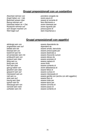 36
Gruppi preposizionali con un sostantivo
Abschied nehmen von prendere congedo da
Angst haben vor + dat. avere paura di
Bescheid wissen über essere al corrente di
Bezug nehmen auf fare riferimento a
Interesse haben an + Dat. avere interesse per
Rücksicht nehmen auf avere riguardo per
sich Sorgen machen um preoccuparsi di
Wert legen auf dare importanza a
Gruppi preposizionali con aggettivi
abhängig sein von essere dipendente da
angewiesen sein auf dipendere da
beliebt sein bei essere amato, benvoluto
besorgt sein um essere preoccupato per
bestimmt sein für essere destinato a
einverstanden sein mit essere d'accordo su/con
enttäuscht sein von essere deluso da
erstaunt sein über essere sorpreso di
fähig sein zu essere capace di
fertig sein mit avere finito
froh sein über essere contento di
genug haben von avere abbastanza di
glücklich sein über essere felice di
gespannt sein auf essere curioso di
interessiert sein an essere interessato di
nett sein zu essere gentile con (anche con altri aggettivi)
stolz sein auf essere fiero di
traurig sein über essere triste per
typisch sein für essere tipico per
überzeugt sein von essere convinto di
verrückt sein nach essere pazzo di
zufrieden sein mit essere contento di
 