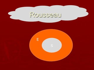Rousseau
E
S
 
