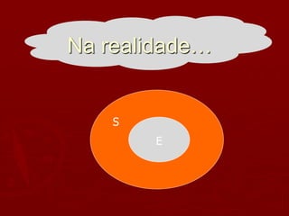 Na realidade…
S
E
 