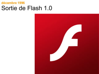 décembre 1996 Sortie de Flash 1.0 
